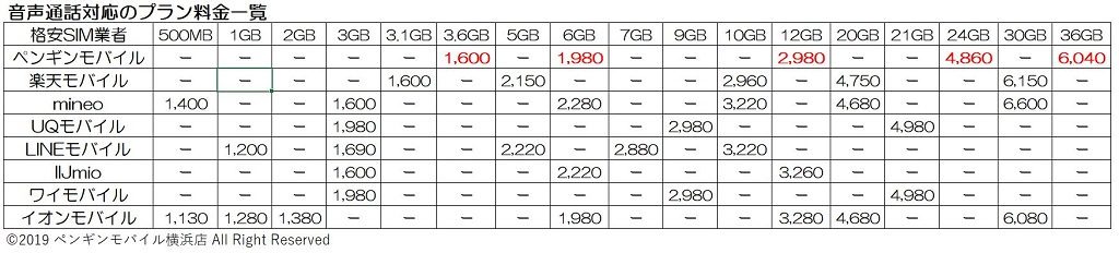 2019年4月料金比較