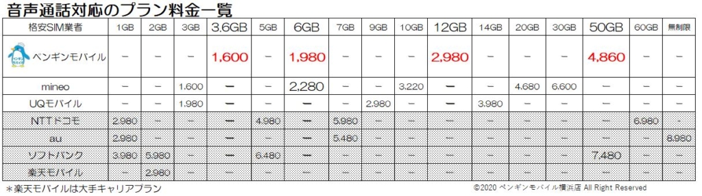 2020年3月料金比較